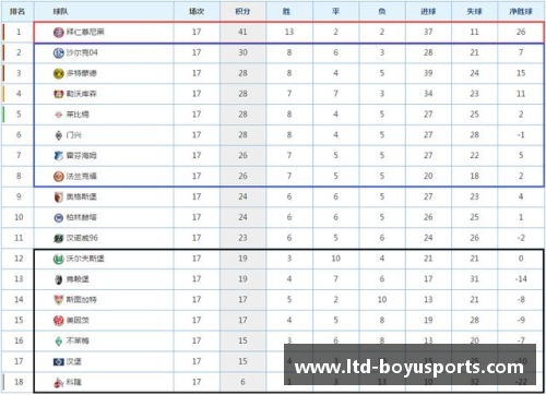 博鱼体育拜仁慕尼黑继续领跑德甲积分榜展示强劲实力 - 副本