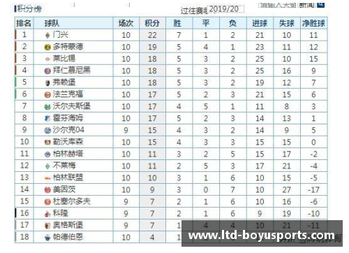 博鱼体育多特蒙德遗憾战平法兰克福，保持德甲积分榜领先优势 - 副本