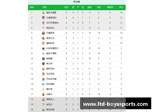 博鱼体育马德里竞技客场3-0大胜赫塔菲，强势登顶积分榜